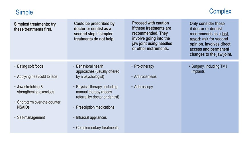 TMJ Surgery and Other Medical Dental Procedures In Dubai by Cosmocare Medical Center